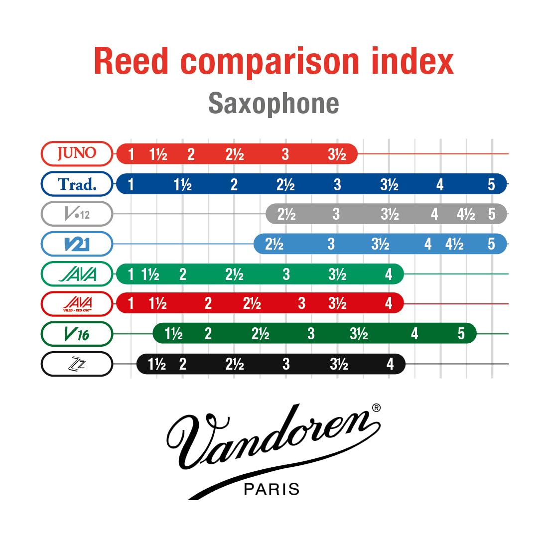 Alto Saxophone Reeds Strength 2 Box of 10 A4288