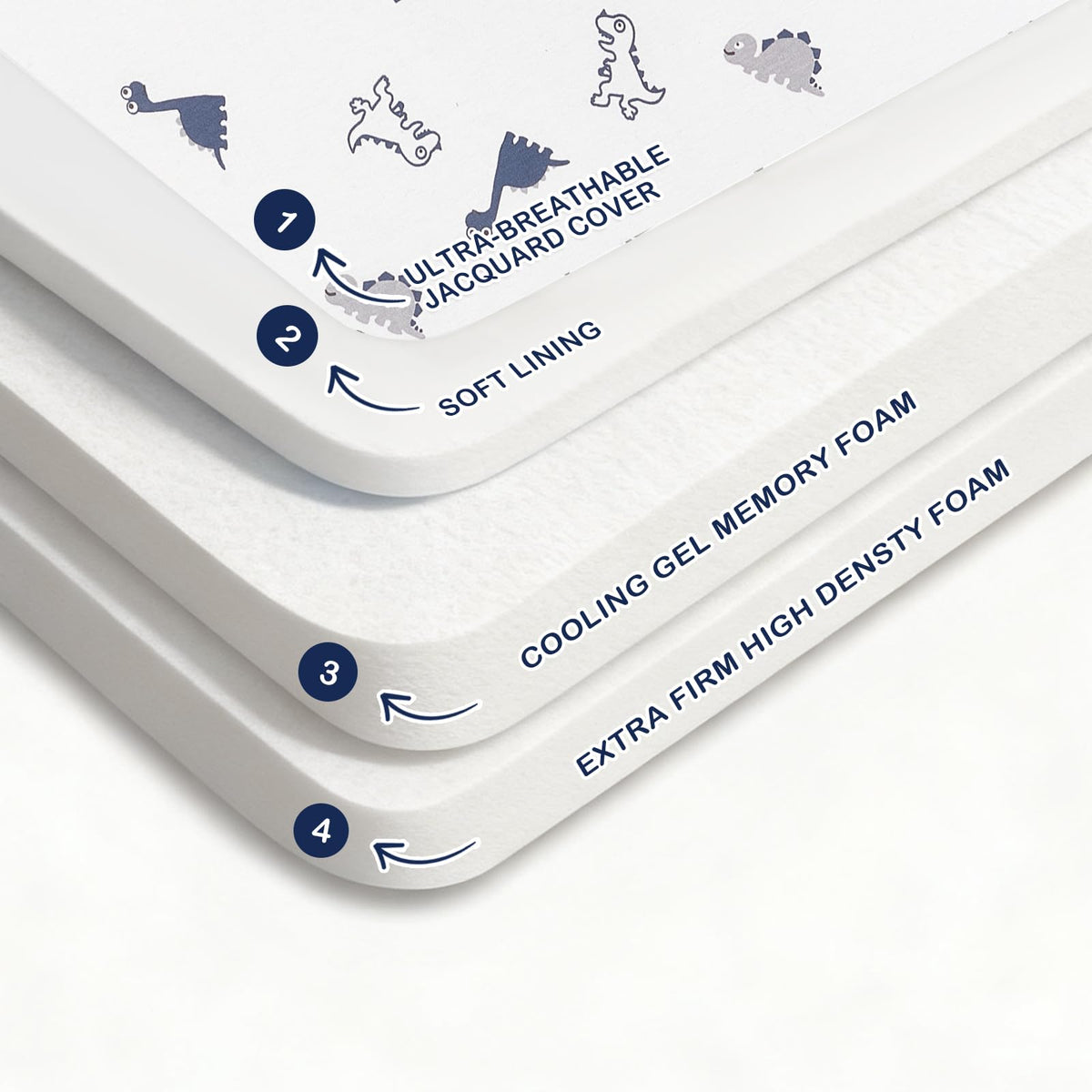 Trifold Pack and Play Mattress 38'' x 26'' x 3'' Memory Foam W4023