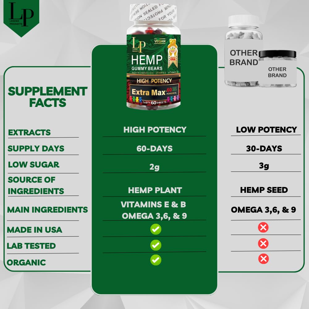 Organic Hemp Extract Gummies 60 Gummies S920