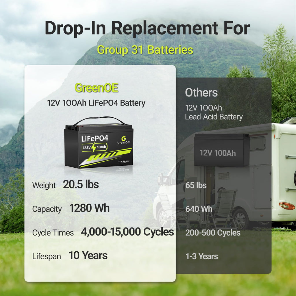 12V 100Ah LiFePO4 Deep Cycle Battery F22376