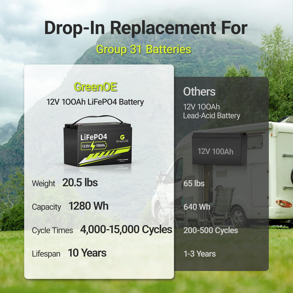 12V 100Ah LiFePO4 Deep Cycle Battery F22376