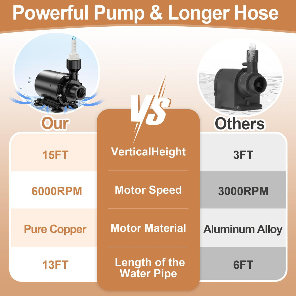 Automatic Dehumidifier Pump 15FT High Lift IPX8 Submersible W210