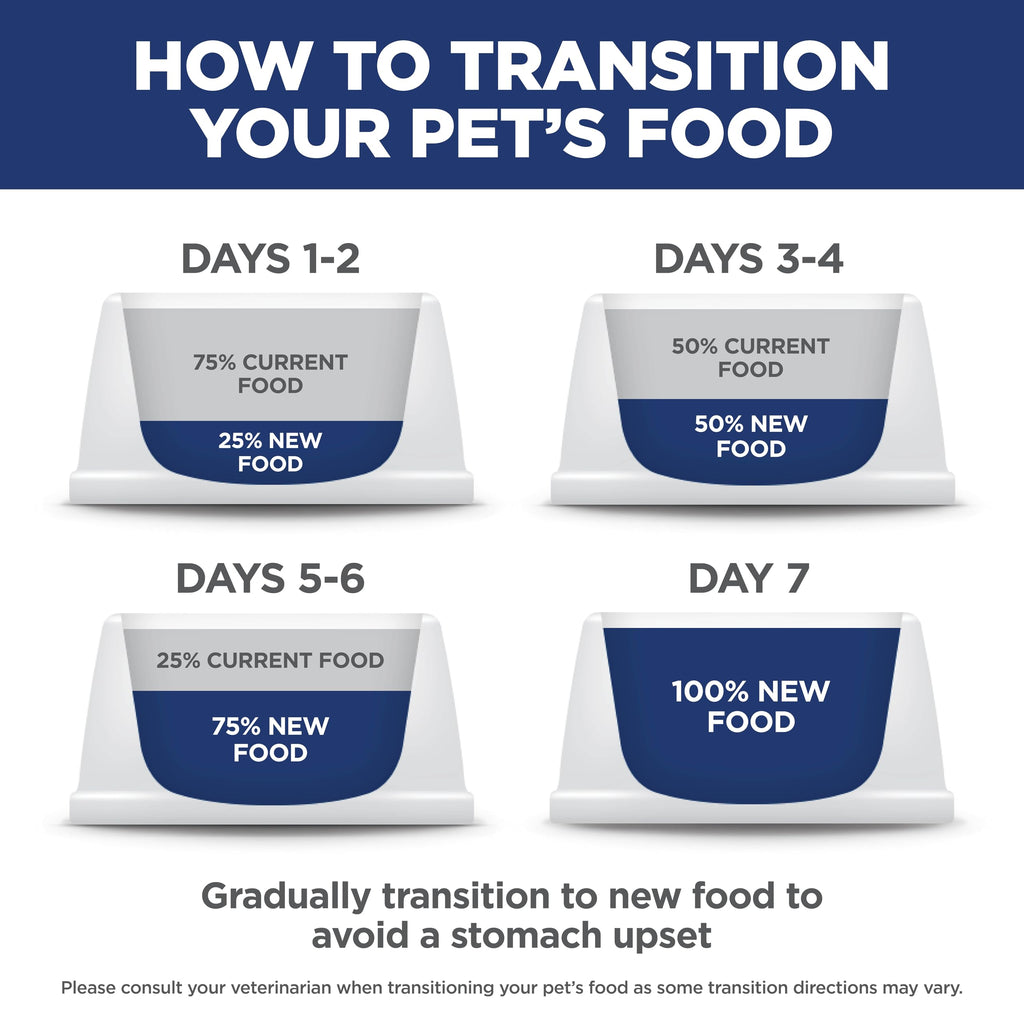 Dry Dog Food M394652