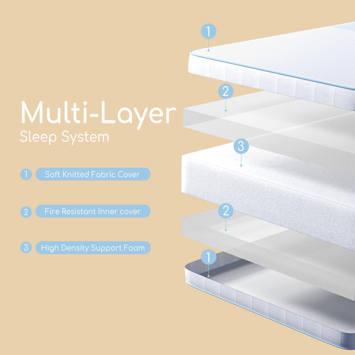 Dual Sided Memory Foam Crib Mattress X311