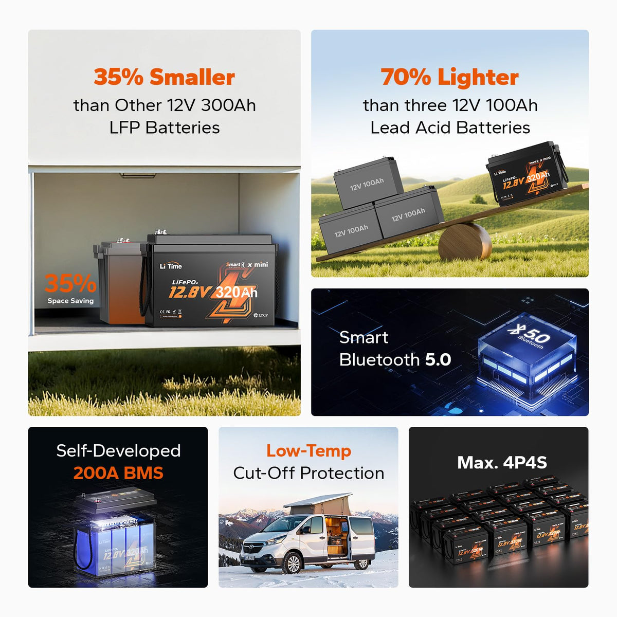 12V 320Ah LiFePO4 Lithium Battery W4187