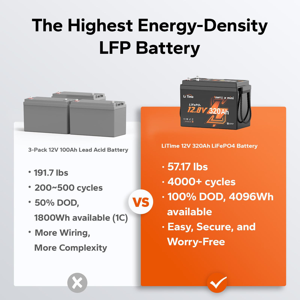 12V 320Ah LiFePO4 Lithium Battery W4187