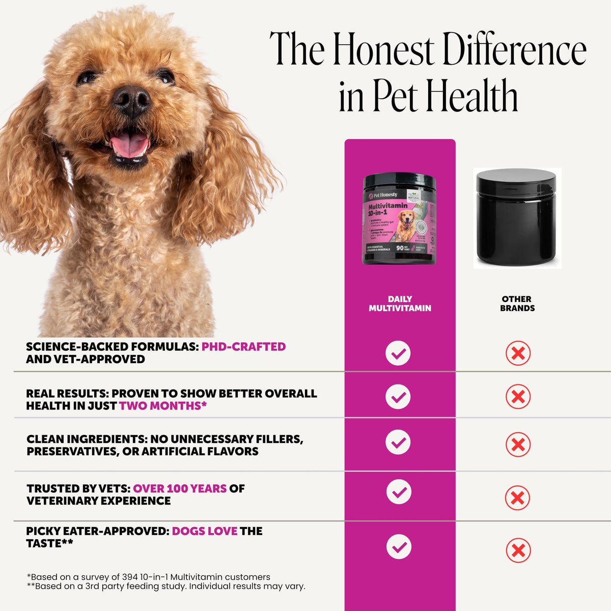 90 Ct Dog Multivitamin T69324
