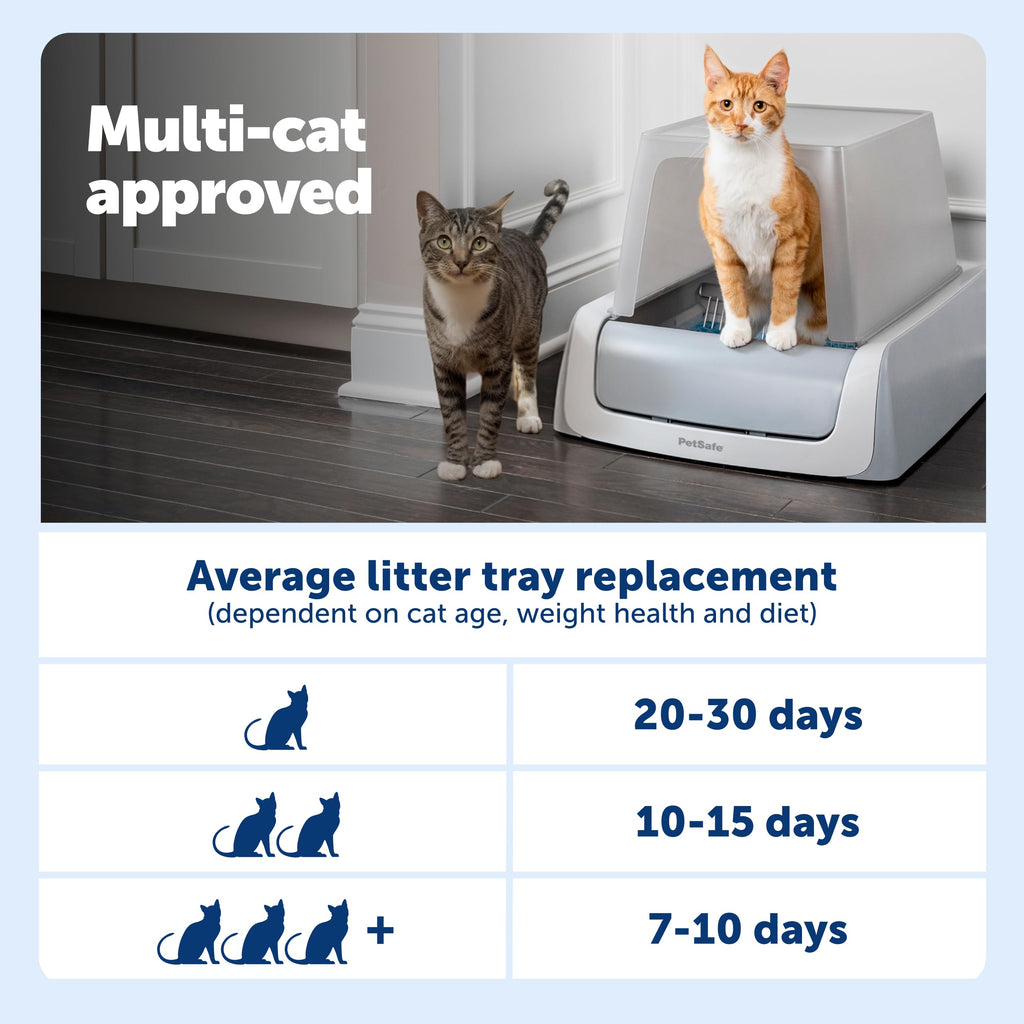 Self-Cleaning Litter Box P413